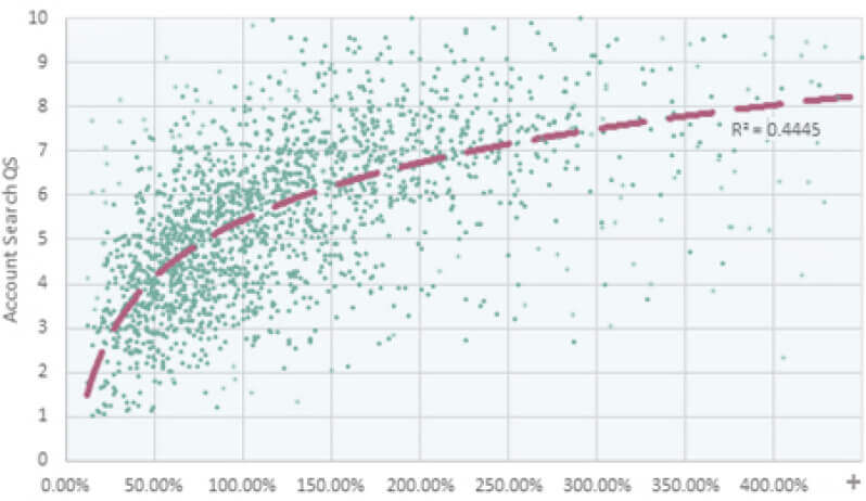 line graph screenshot