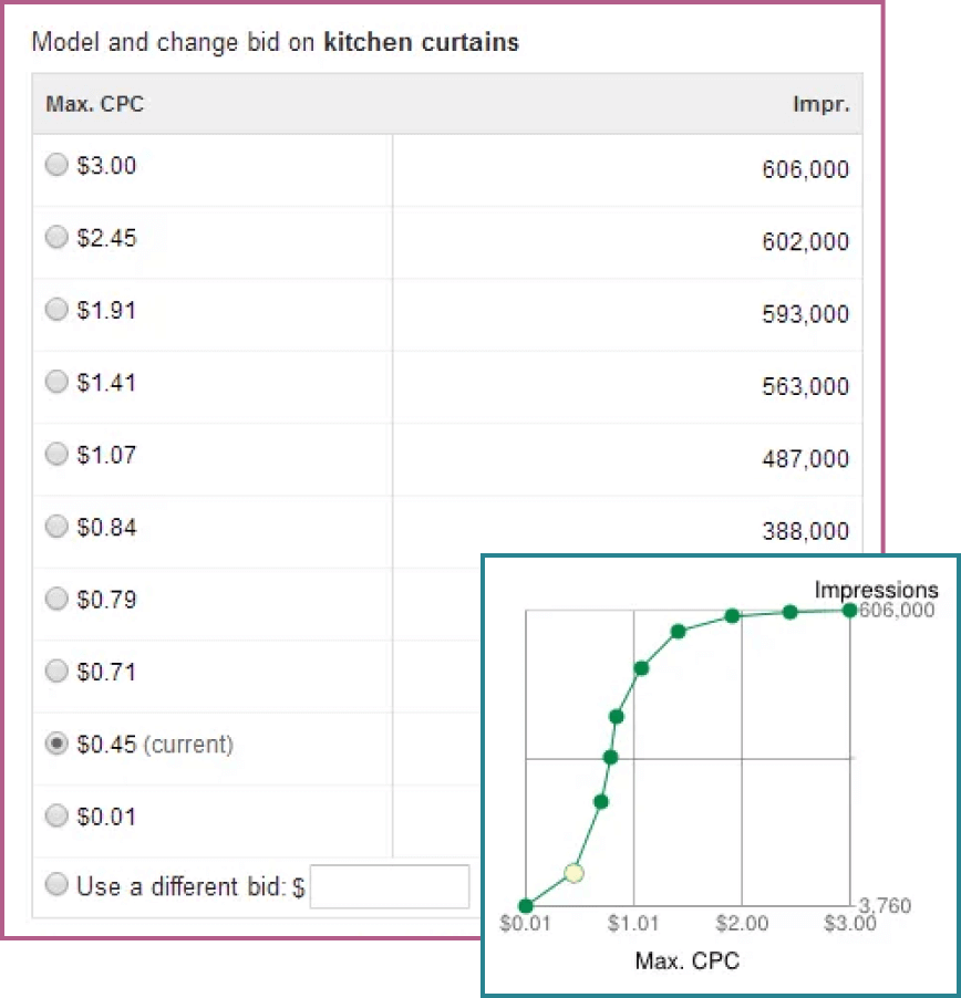 graph/chart screenshot