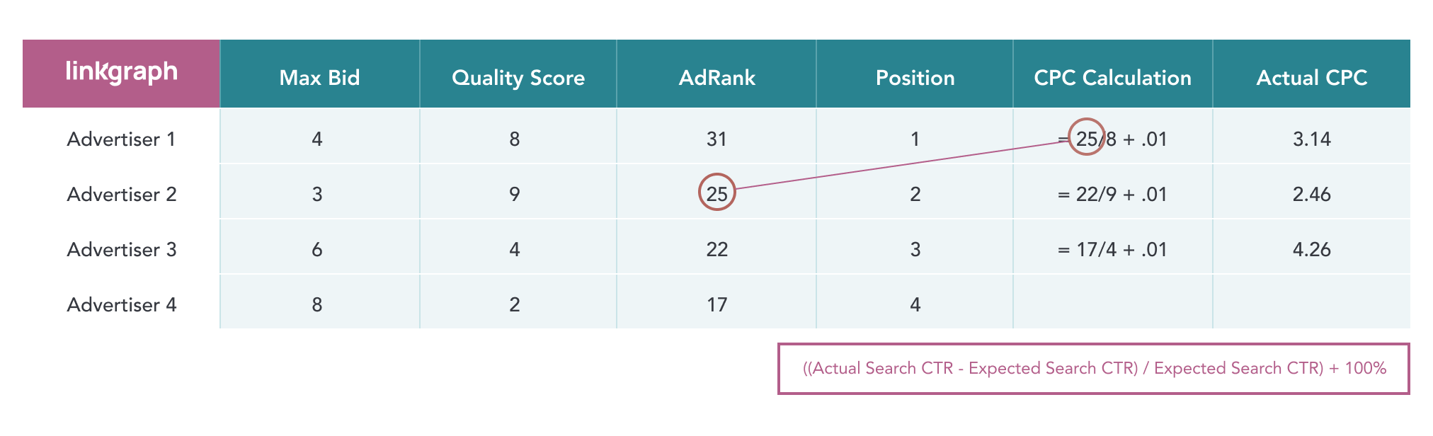 linkgraph stats