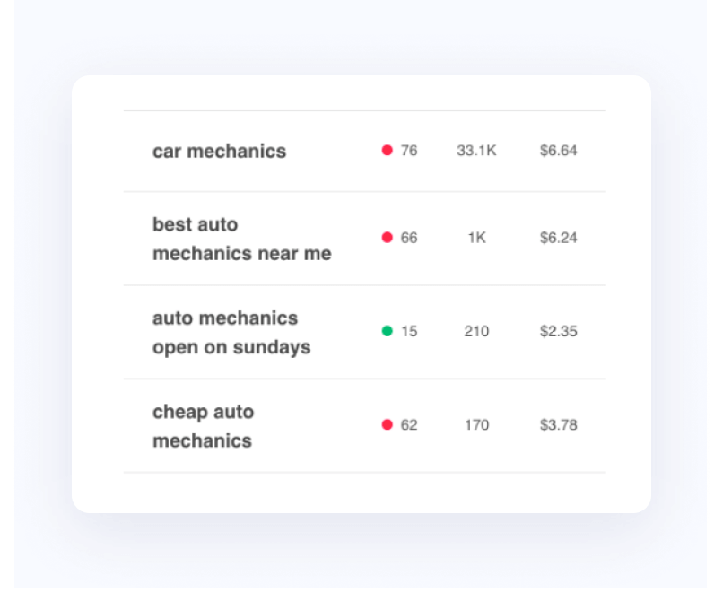 Car mechanic screenshot