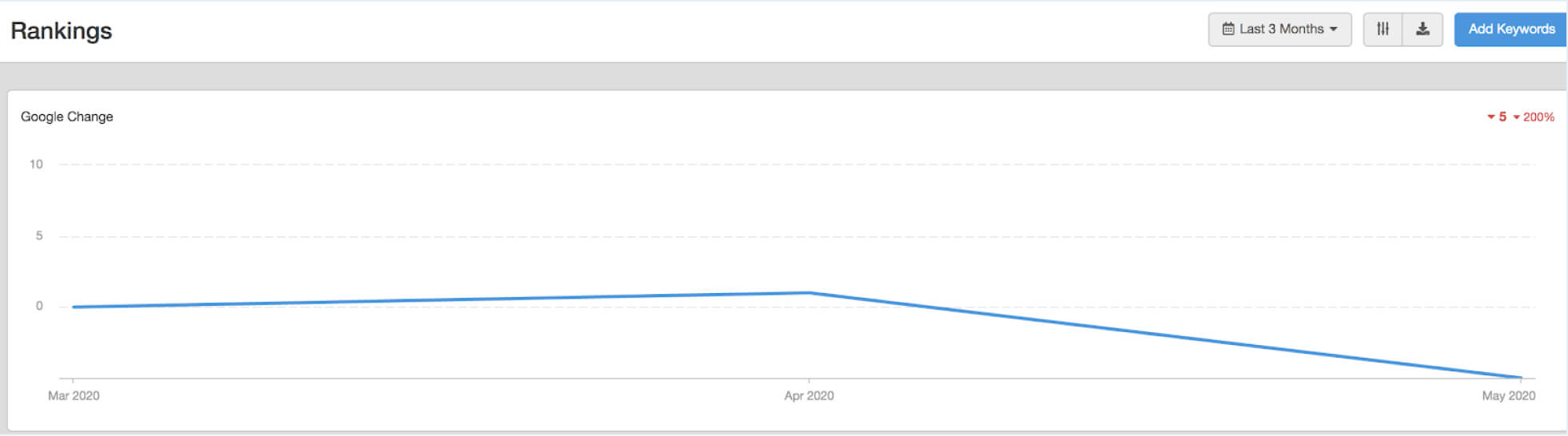 dashboard ranking page screenshot