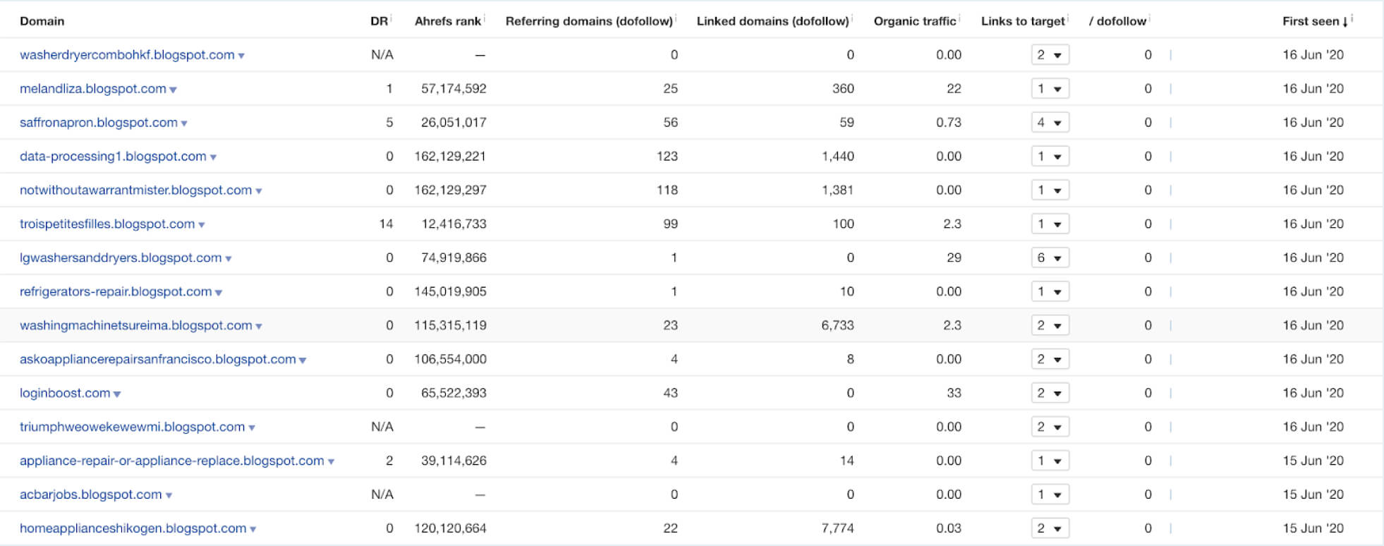 domain ahref report