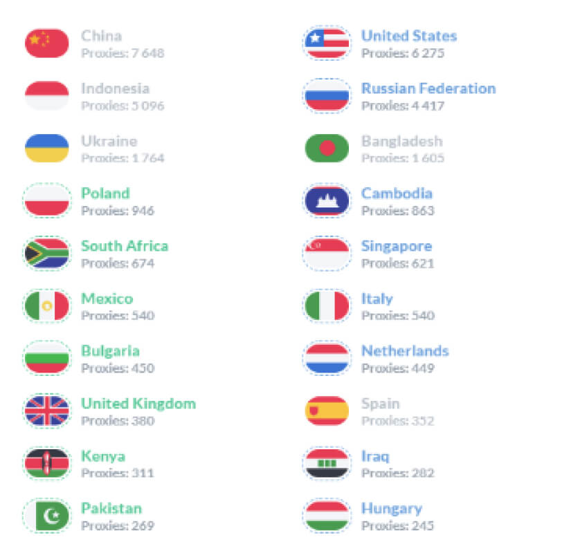 flags of different countries
