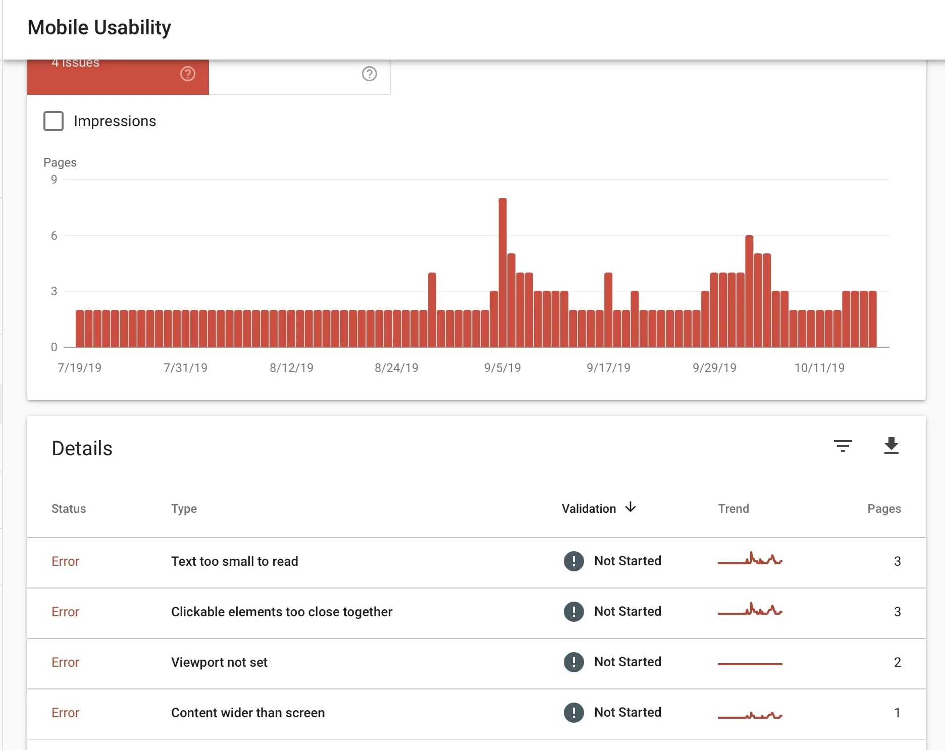 A screenshot of the Google Analytics dashboard displaying data for mobile SEO.