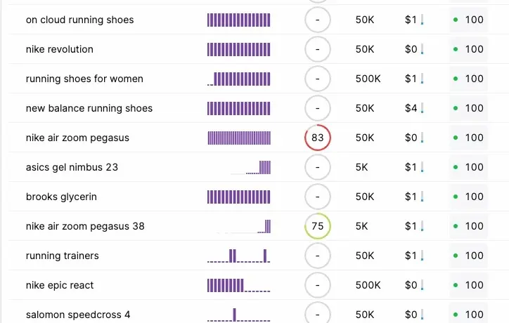 Keyword suggested by Keyword Researcher tool screenshoot