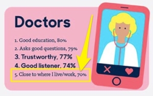 A doctor's phone that emphasizes good education and being a good listener.