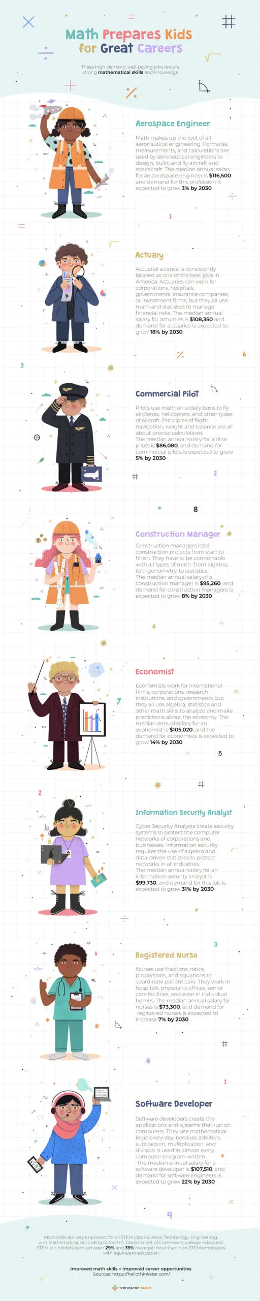 This infographic features a diverse group of individuals.