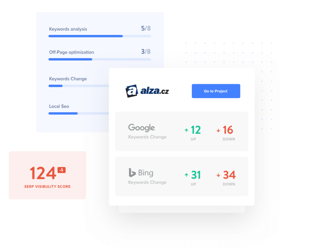 image of metrics compiled from LinkGraph's targeted SEO strategy which included contextual, industry-specific link building