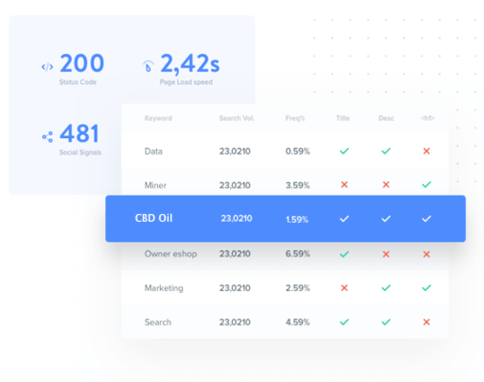 image of high-value keyword data from LinkGraph's Industry-Relevant Keyword Targeting strategy for driving organic traffic