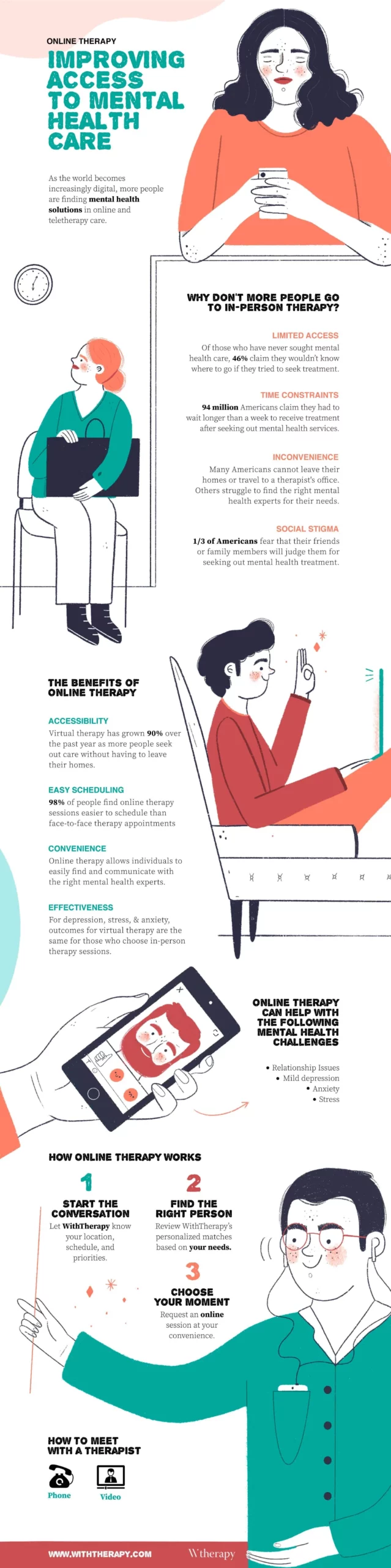 An infographic showing a person lounging on a couch.