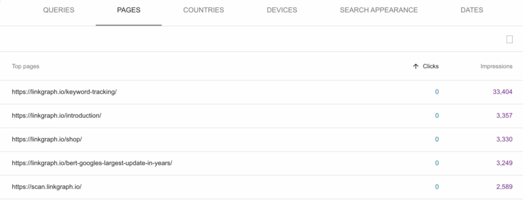 Learn how to use Google Search Console with this screenshot of the Google Analytics dashboard.