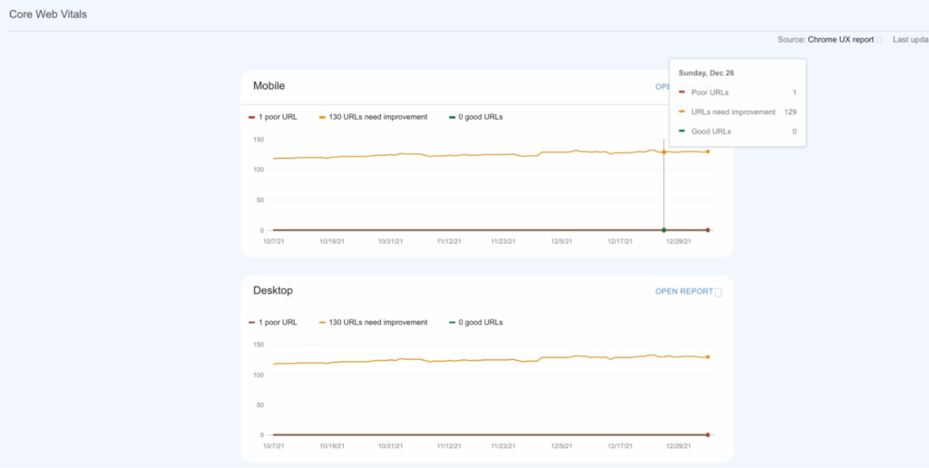A screenshot of a google analytics dashboard showcasing website data.