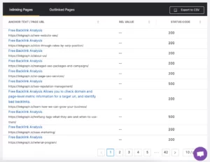 link profile of a web page in the Search Atlas Site Auditor tool