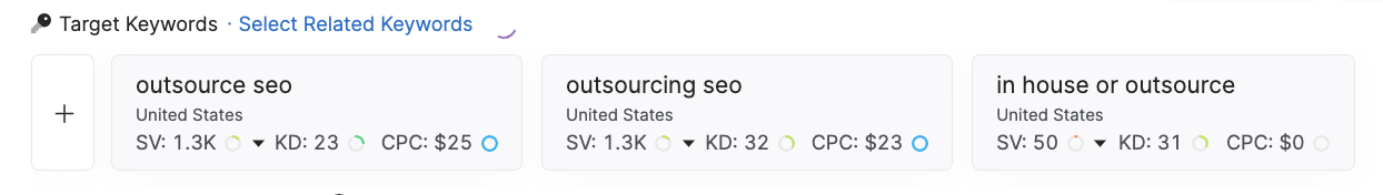 A screen shot of a Google Analytics dashboard showcasing SEO data.