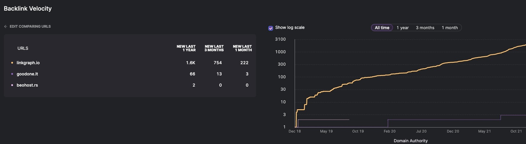 A screenshot of a graph displaying numerical data.