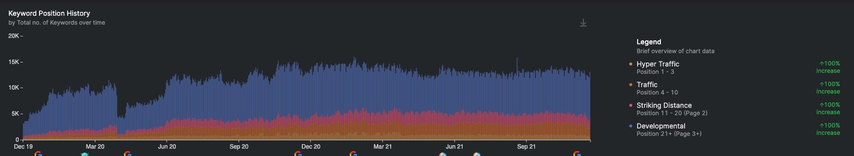 A screenshot of a graph displaying various data types.
