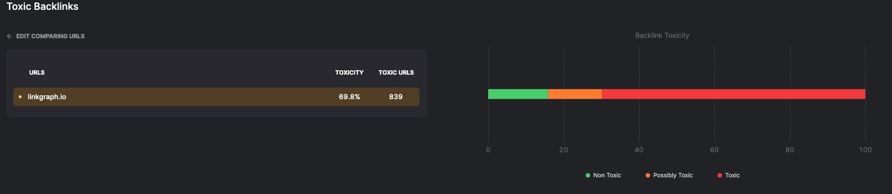 A screen shot of a dashboard with various colors.