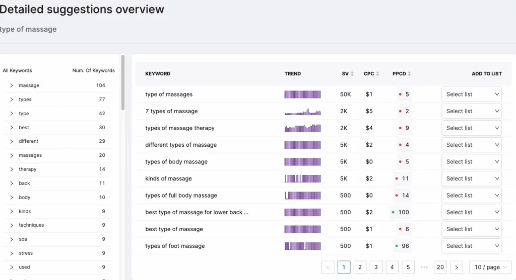 Screenshot of keyword suggestions from Search Atlas