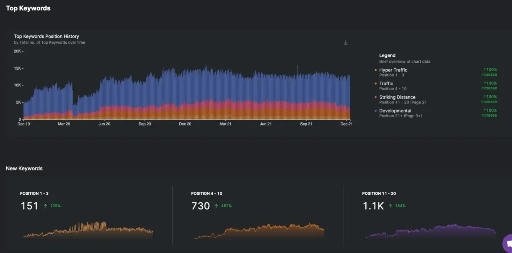 Screenshot of GSC Insights a seo tool for freelancer