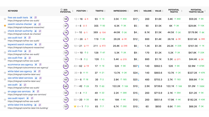 Comprehensive-Keyword-Tracking