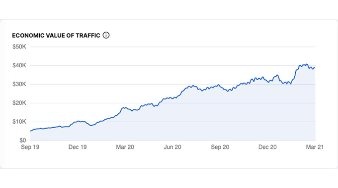 Economic-Value-of-Traffic