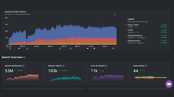 Full-Keyword-Position-History