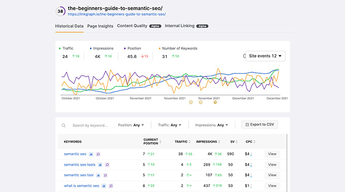 Page-Level-Historical-Data
