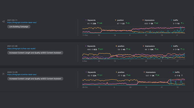 Site-Event-&-SEO-Campaign-Tracking