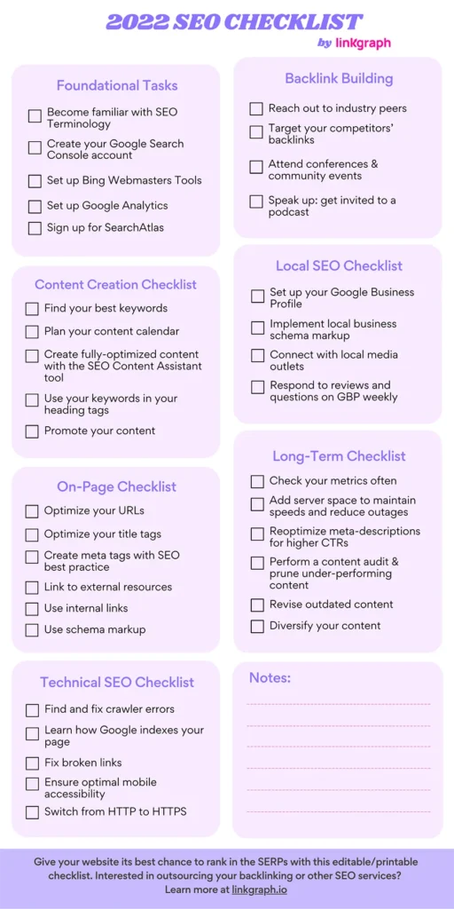 SEO checklist