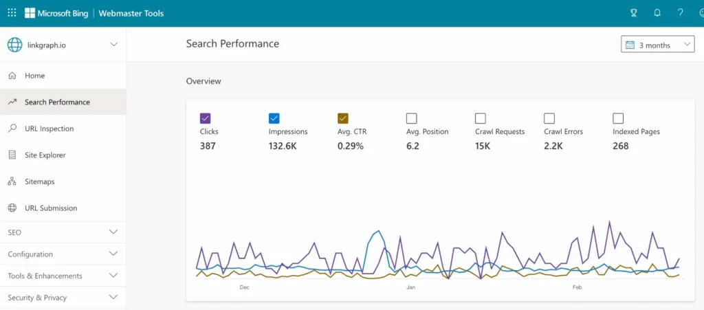 BING Webmasters screenshot