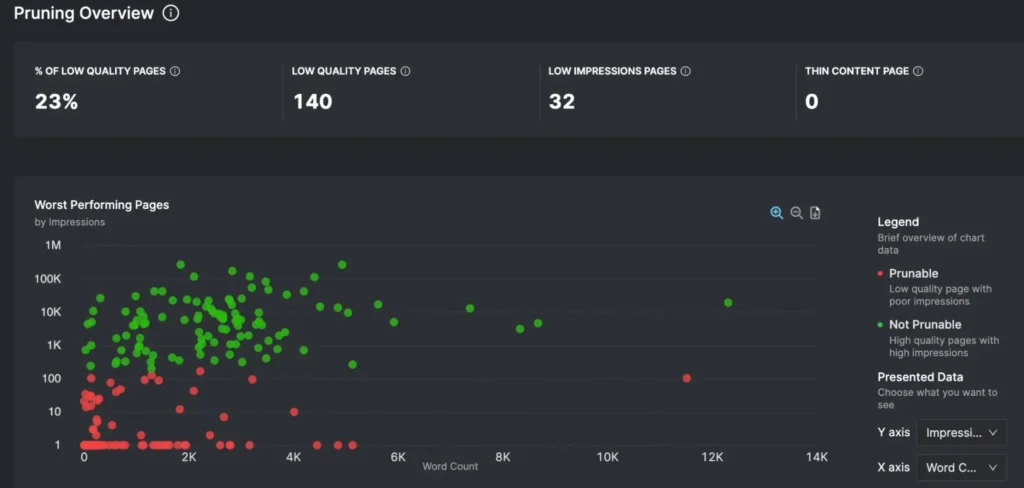 Page pruning overview report
