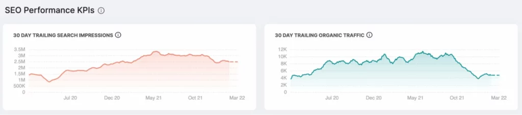 organic search metrics