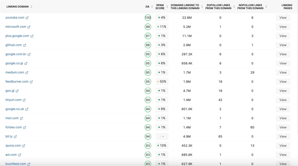 A screenshot of a Google search results page showcasing link building outreach.