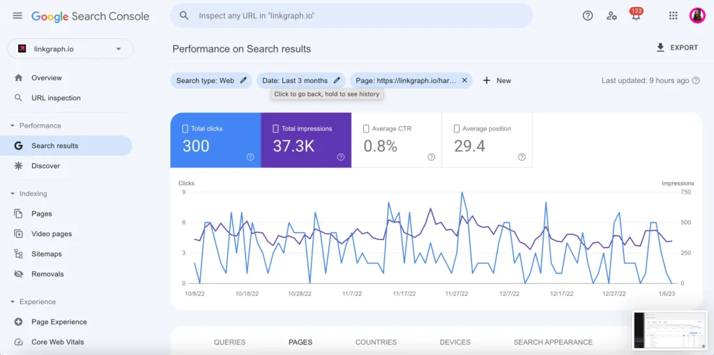 Google Search Console dashboard showing 300 total clicks, 37.3K impressions, 0.8% average CTR, and a 29.4 average position for linkgraph.io over the last 3 months—insightful data when asking how long does SEO take to show results.