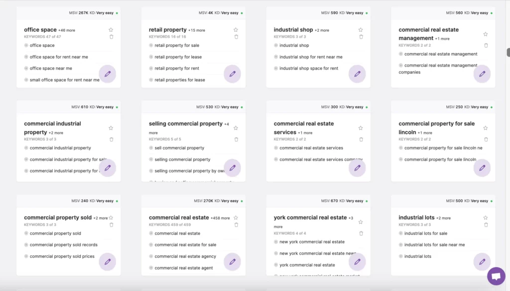 Dashboard view of commercial real estate keyword clusters including terms like office space, industrial shop, retail property, and property for sale