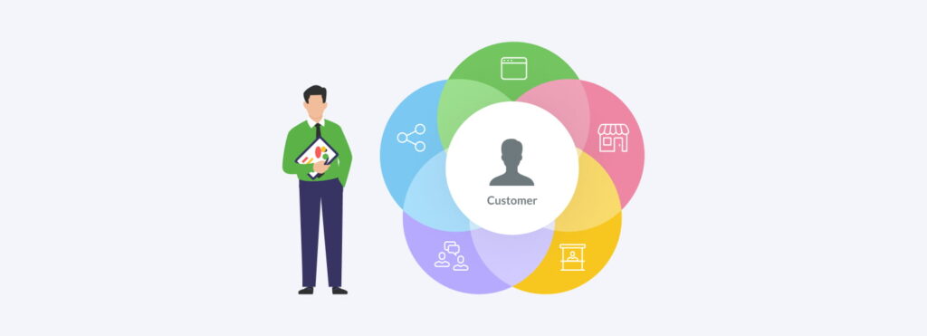 Illustration of a person holding a chart next to a diagram with five overlapping circles, labeled with icons and 