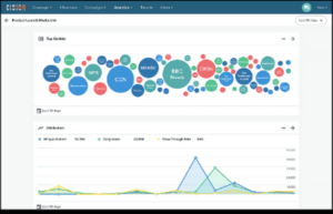 Screenshot of a Cision analytics dashboard illustrating how a strategic PR plan impacts media coverage, with a bubble chart of outlets and a line graph detailing article attribution metrics over time.