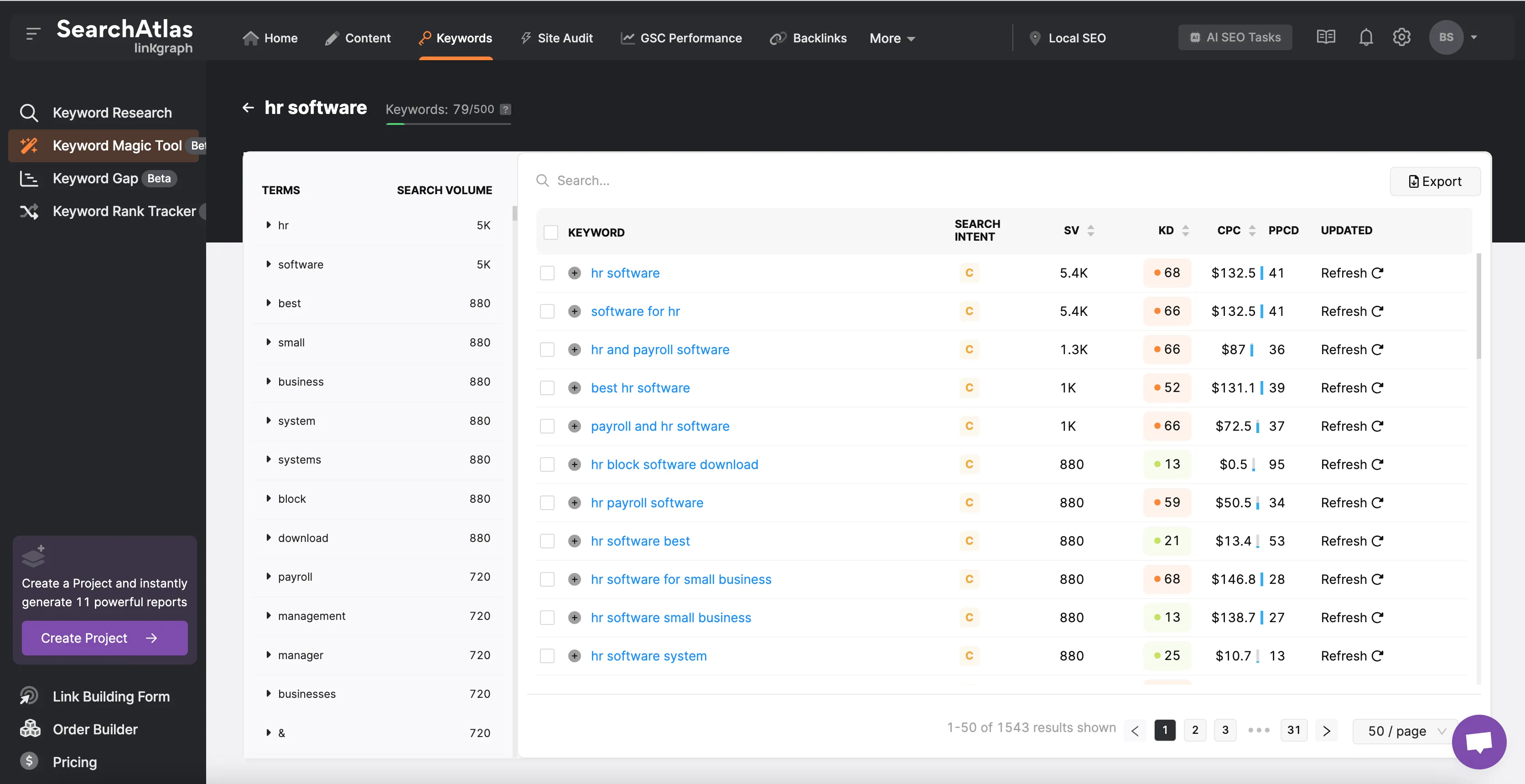 SearchAtlas Keyword Magic Tool dashboard showing keyword research for 