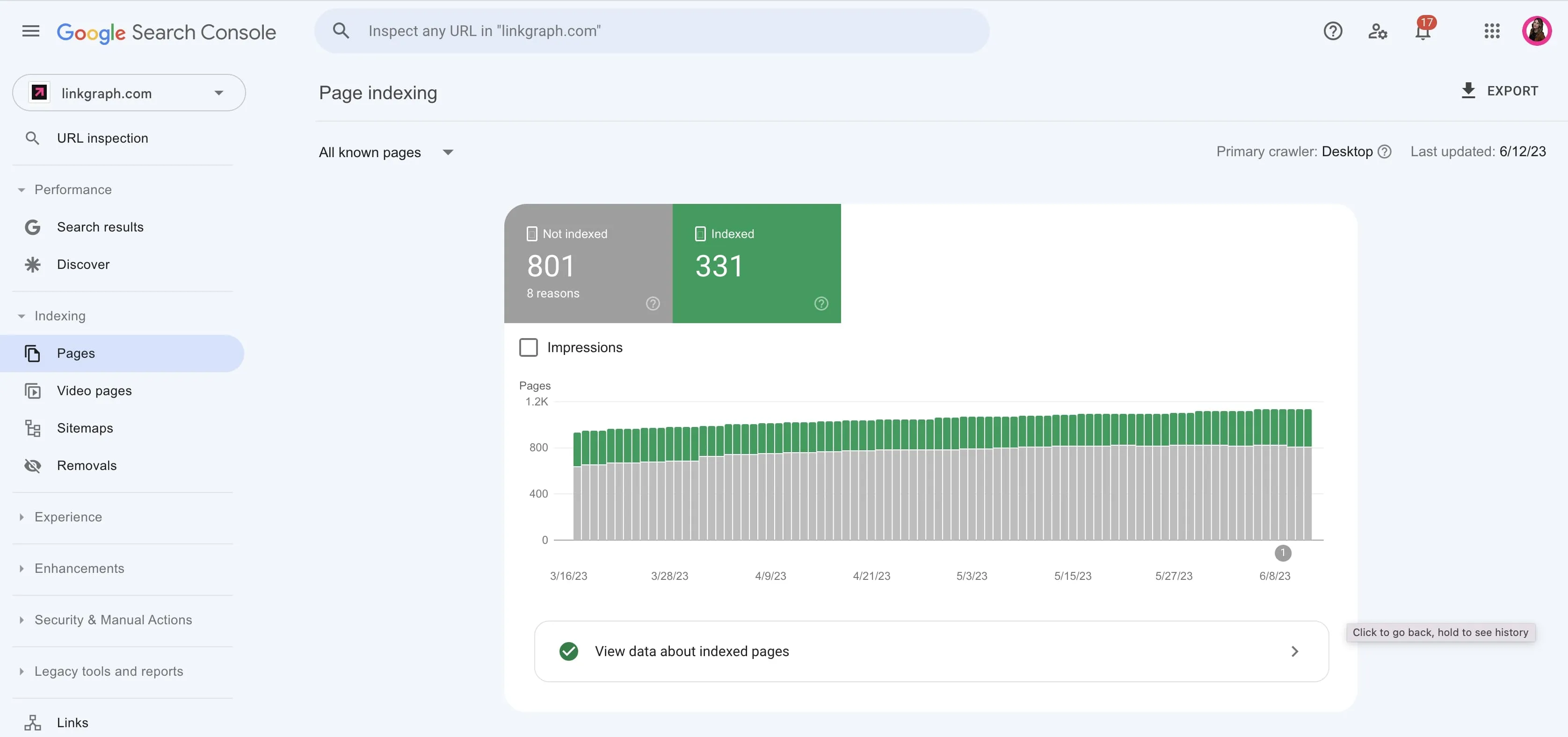 Google Search Console page indexing report for linkgraph.com, showing 331 pages indexed and 801 pages not indexed, with a bar chart tracking indexing progress over time.