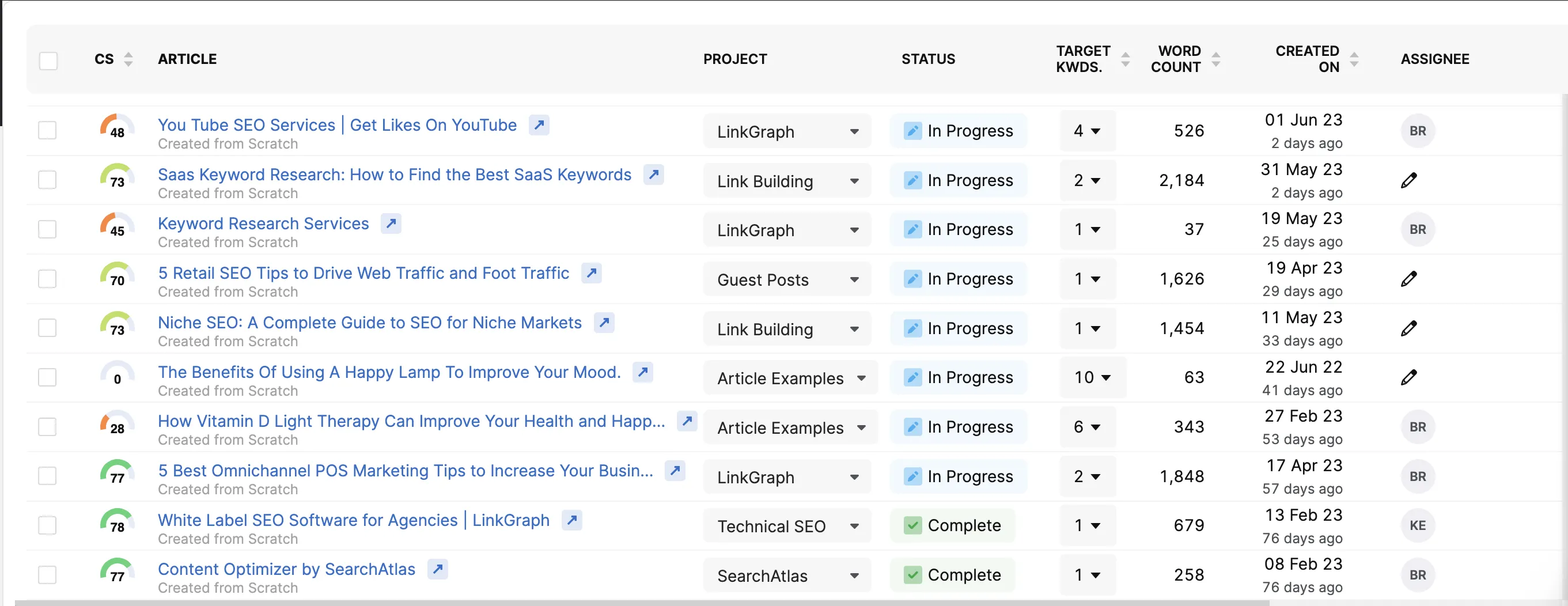 Project Management