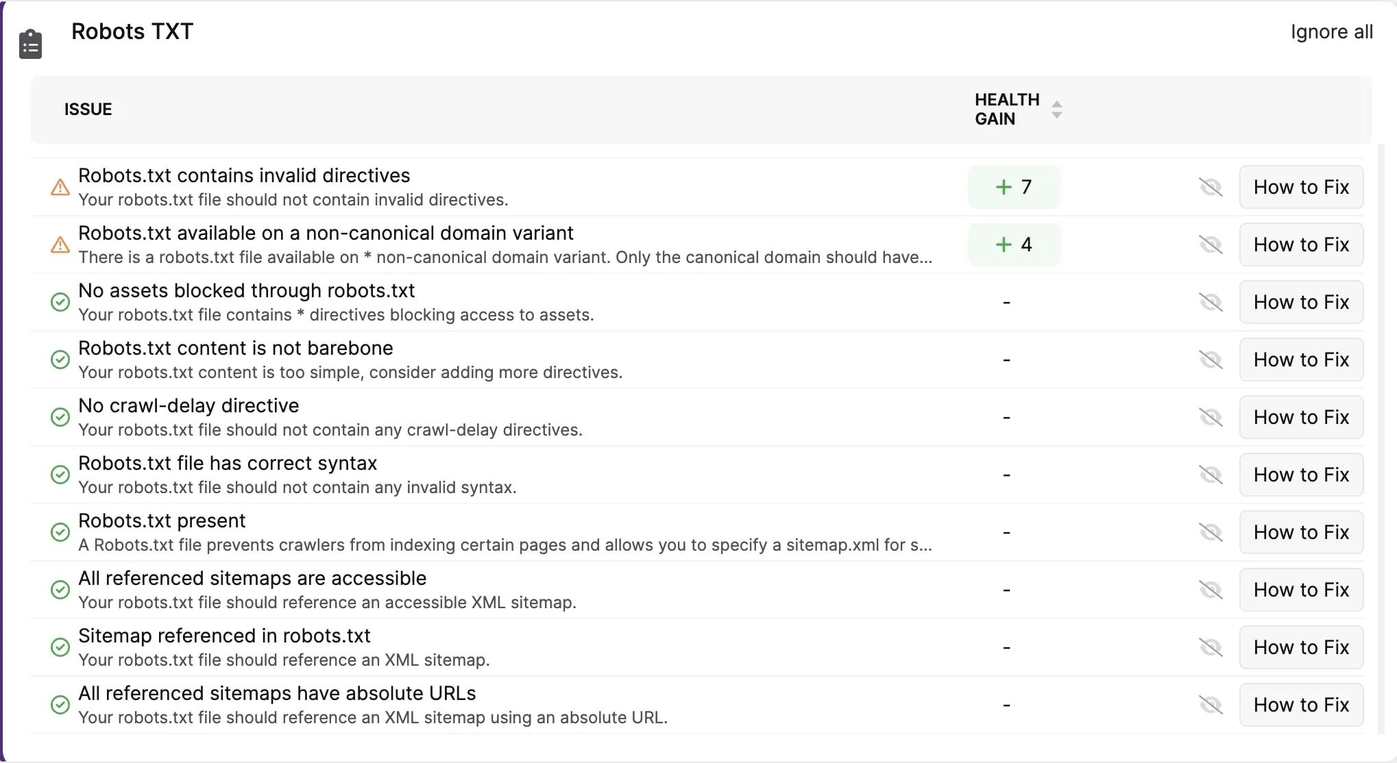 Robots.txt audit report showing issues and SEO validations