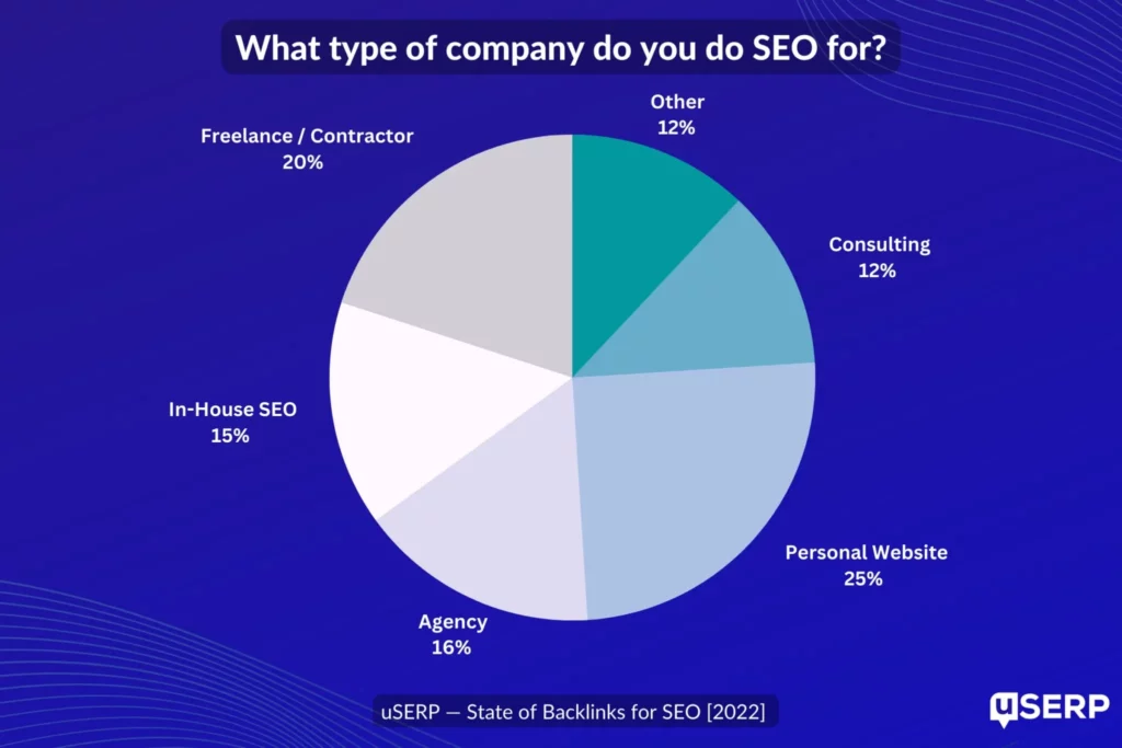 Pie chart titled