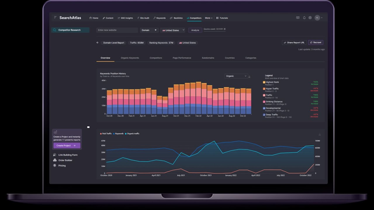 SearchAtlas SEO Software Suite Walkthrough