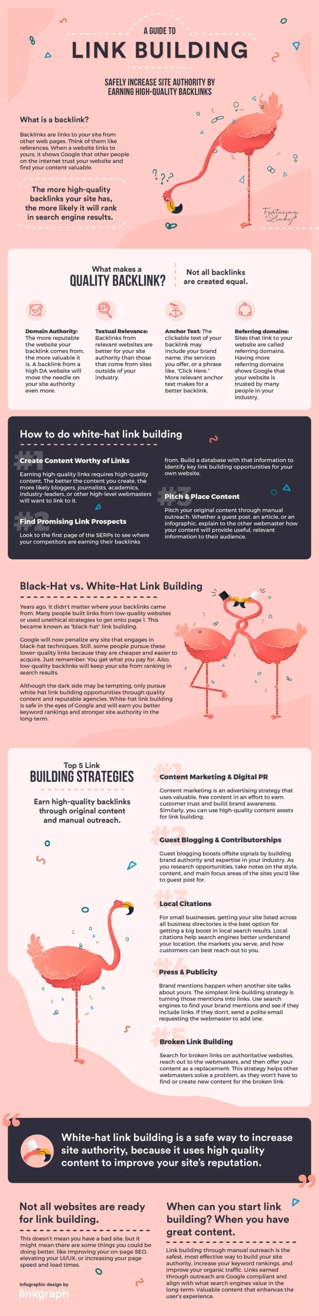 Infographic guide on link building strategies, explaining the difference between white-hat and black-hat SEO, backlink quality factors, and top 5 effective link building methods like guest posting, digital PR, and broken link replacement.